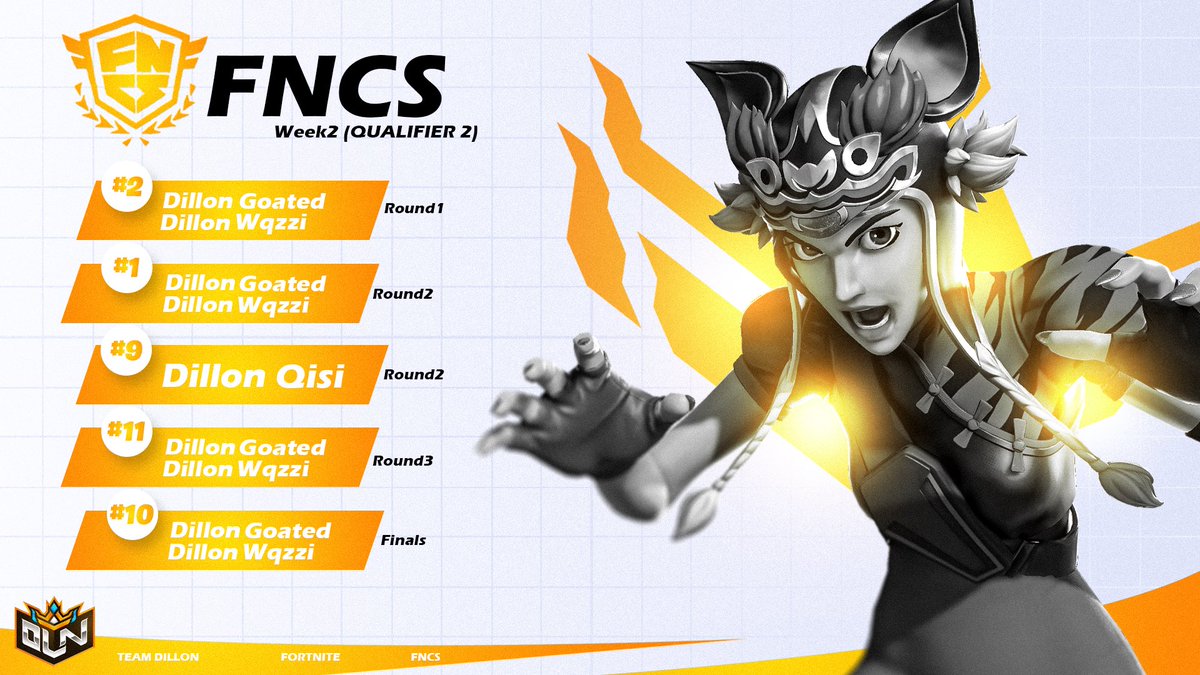 مازال أبطالنا يبدعون مجددا في بطوله FNCS : 
🤴@iFaisalFn 
🤴<a href="/wqzzifnn/">Wqzzi</a> 
🤴<a href="/0qisi/">QISI</a> 

 #DilloNonTop 👑