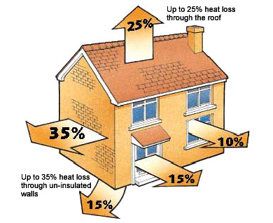 Protect yourself against rising Energy costs. Insulate your home NOW! towyvalleyheating.co.uk/apply-for-gran…