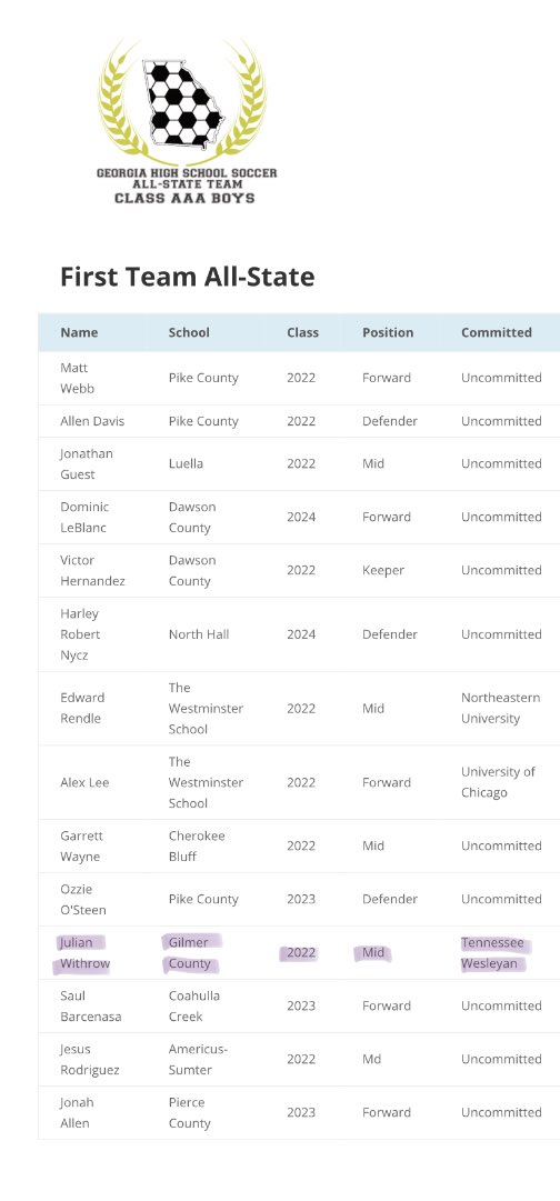 <a href="/JulienWithrow/">Julien Withrow</a> congratulations you deserve it! 
<a href="/TWUMensSoccer/">Tennessee Wesleyan Mens Soccer</a> y’all are getting a baller! 

GO CATS!!