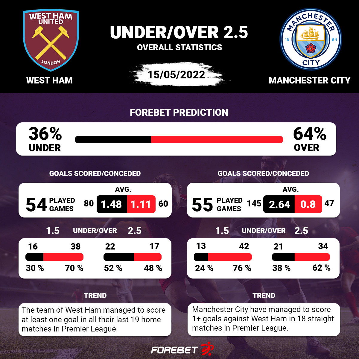 Manchester United Vs Manchester City Prediction Forebet luton-town-vs-manchester-city-prediction-opta-analyst