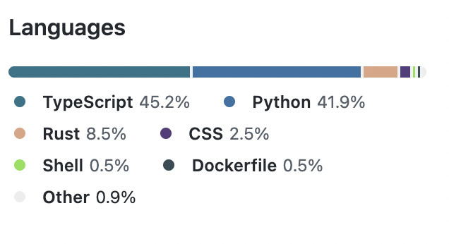 i'm 8.5% a rust engineer now 🦀