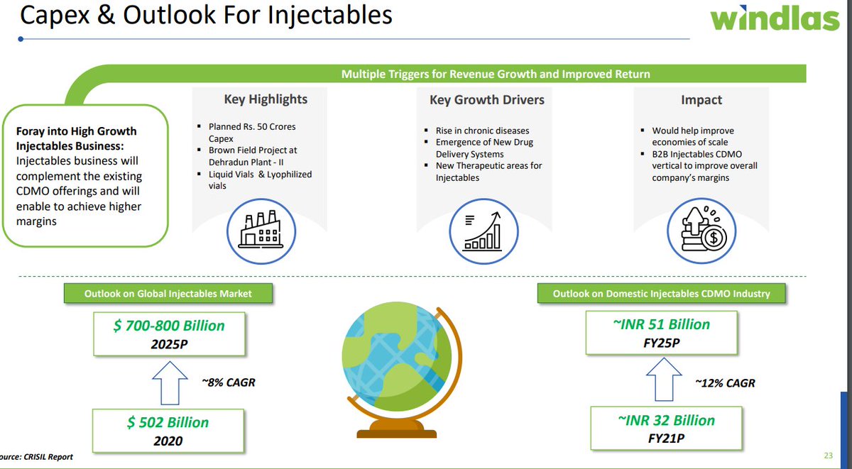 Windlas Biotech conducted the conference call for Q4 FY22 Here are the