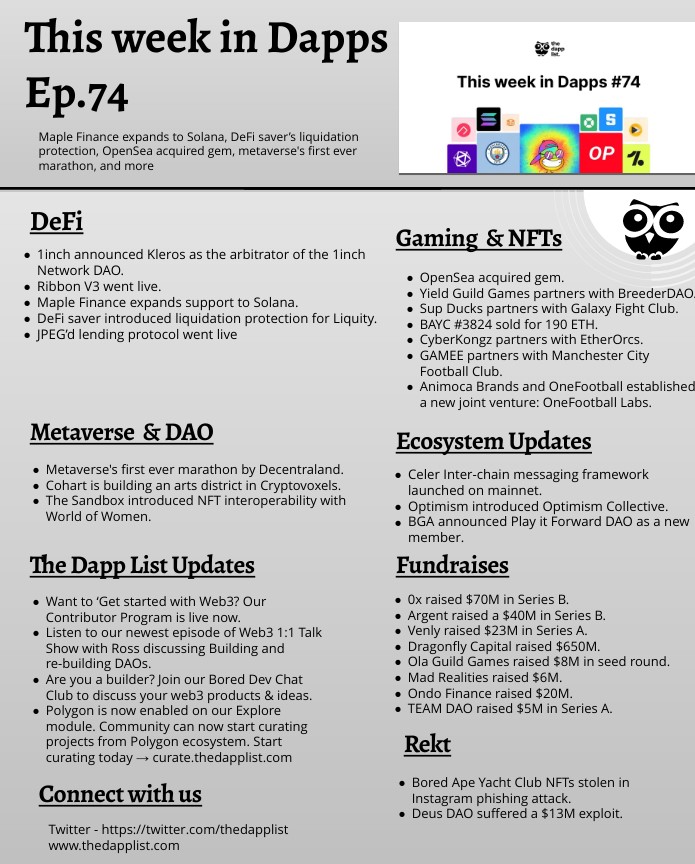 Dapps - Ep.74 is here! 🎉

Maple Finance expands to Solana, DeFi saver’s liquidation protection, OpenSea acquired gem, Metaverse's first ever marathon, and more 👀

Read more 👇
thedapplist.substack.com/p/this-week-in…