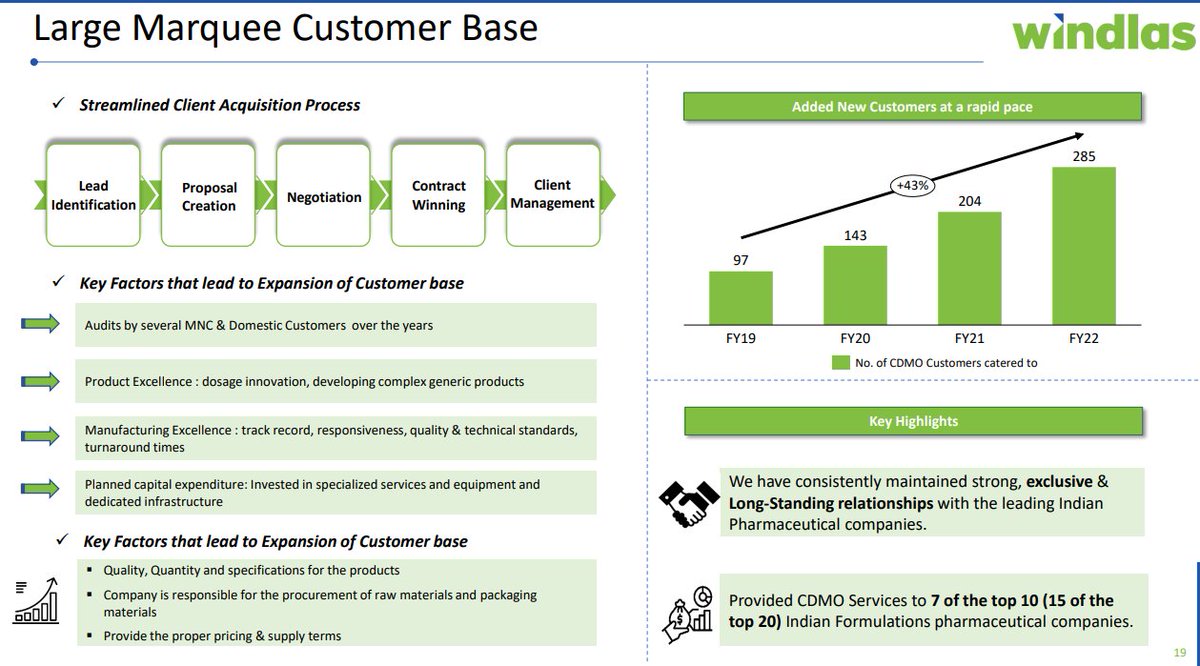 Windlas Biotech conducted the conference call for Q4 FY22 Here are the