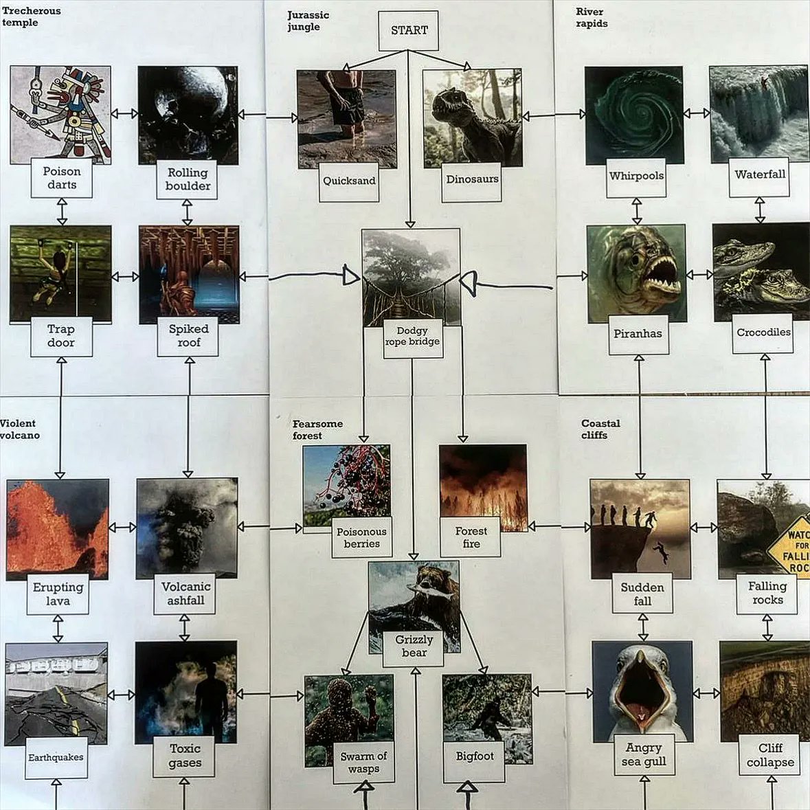 madeupideas's tweet photo. Sneak peak of a very, very work in progress #boardgame
✅ Environmental themes
✅ Collaborative play
✅ Lot’s of replayability
❌ Desperately needs some design work
❌  Also needs to make more sense

#gamedev #gameideas #gamedesign #creativeprocess #prototyping #bristolcreatives https://t.co/QQ4uyrl9xL
