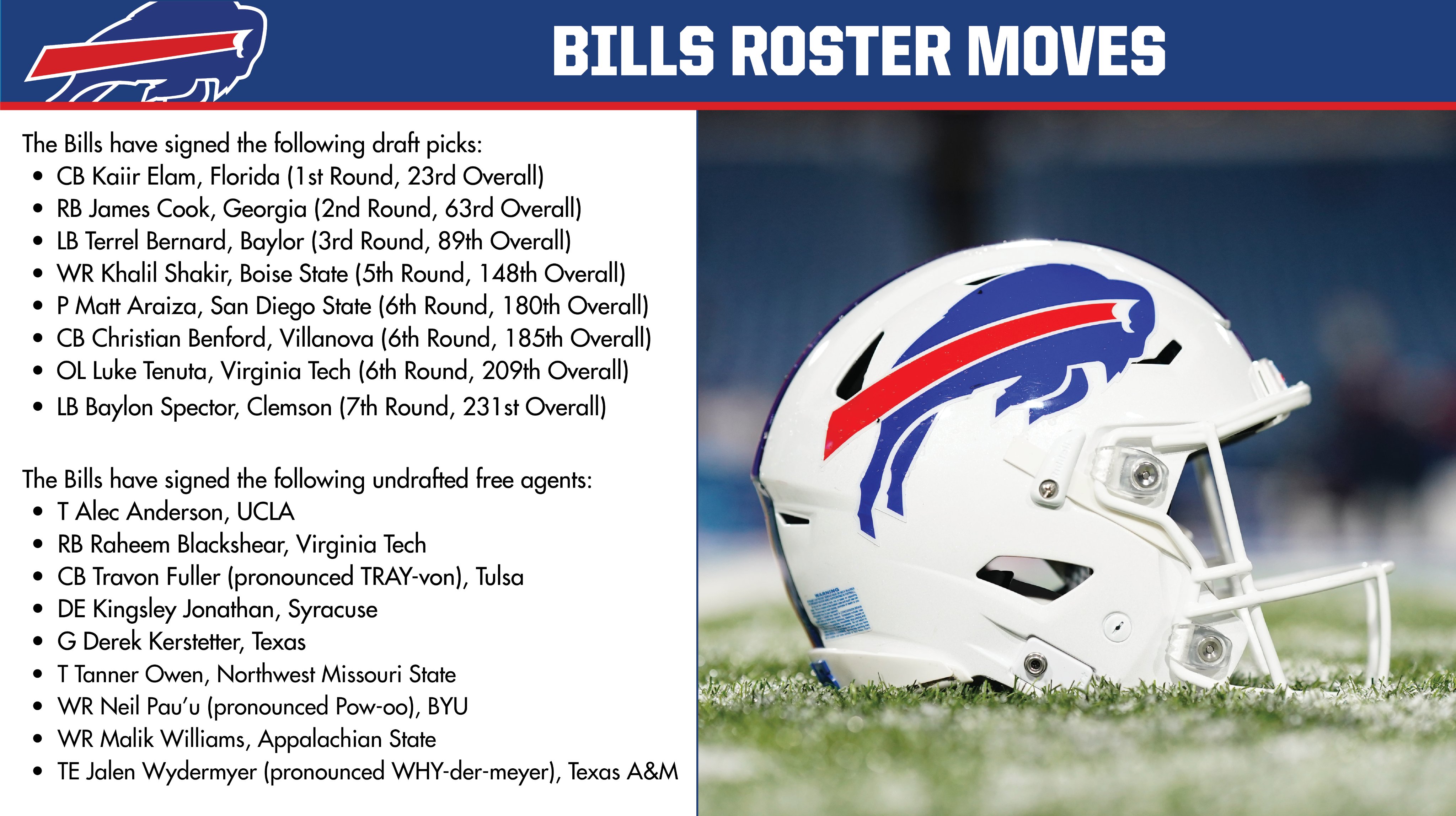 The Buffalo Bills Are on the Clock: Potential Draft Picks to Take the Team  to the Next Level! : r/buffalobills