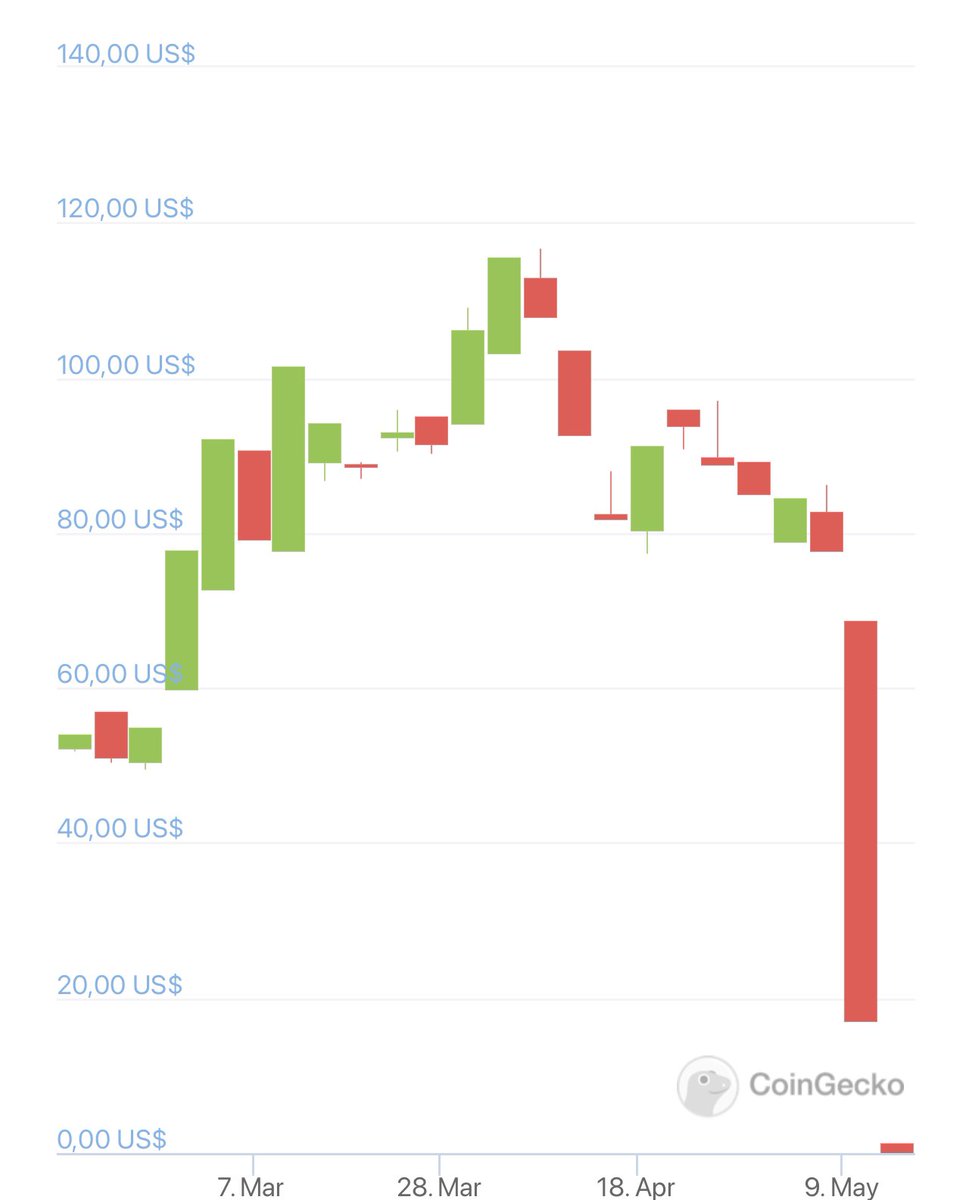 PapoMcArg's tweet photo. A mis amigos influencers que promocionan crypto  les voy a compartir esta historia, Abro hilo : https://t.co/MdCNJtXZn4