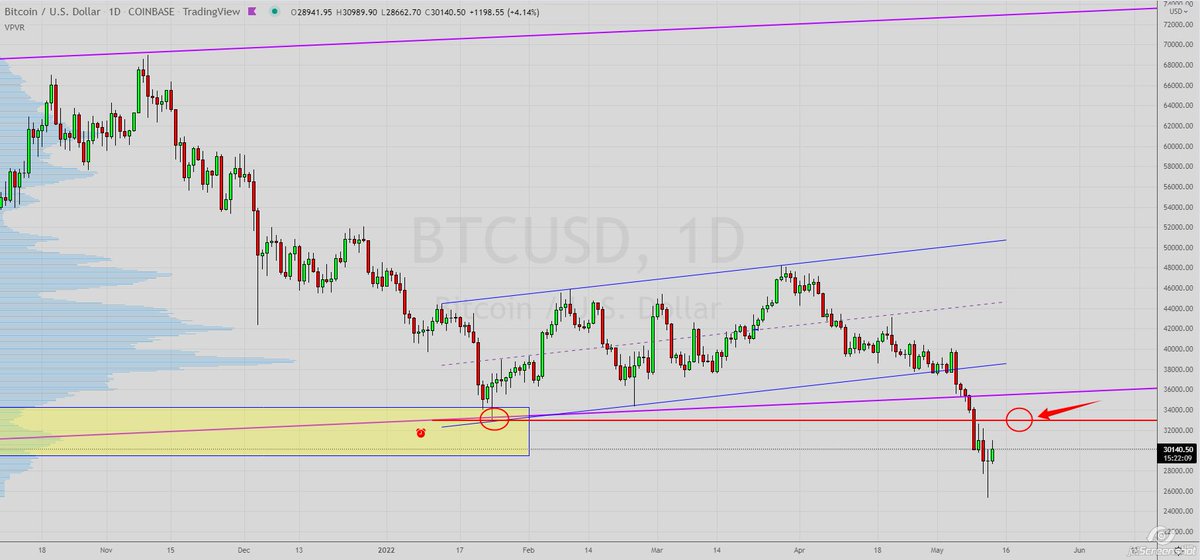 TraderSimon 📉📈🧙♂️ tweet media