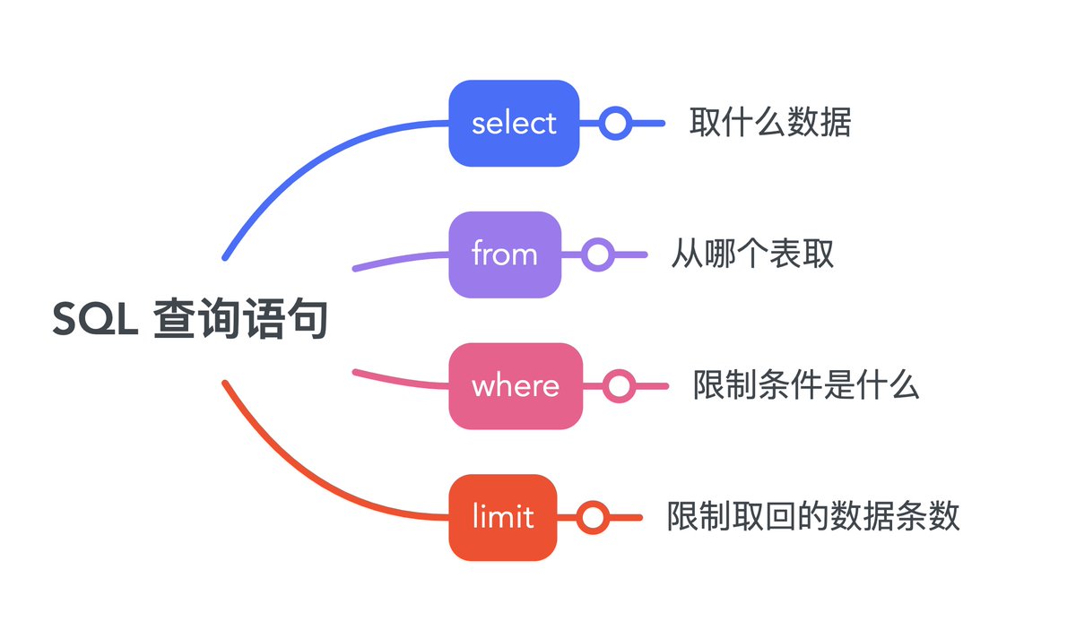 SQL 查询语句