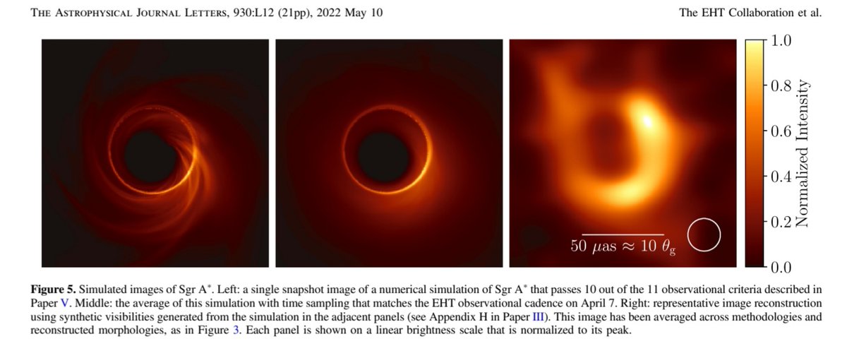 GastonGiribet's tweet image. Los papers de la observación de Sgr A* por EHT:
1. iopscience.iop.org/article/10.384…
2. iopscience.iop.org/article/10.384…
3. iopscience.iop.org/article/10.384…
4. iopscience.iop.org/article/10.384…
5. iopscience.iop.org/article/10.384…
6. iopscience.iop.org/article/10.384…
7. iopscience.iop.org/article/10.384…
8. iopscience.iop.org/article/10.384…
y hay dos más...