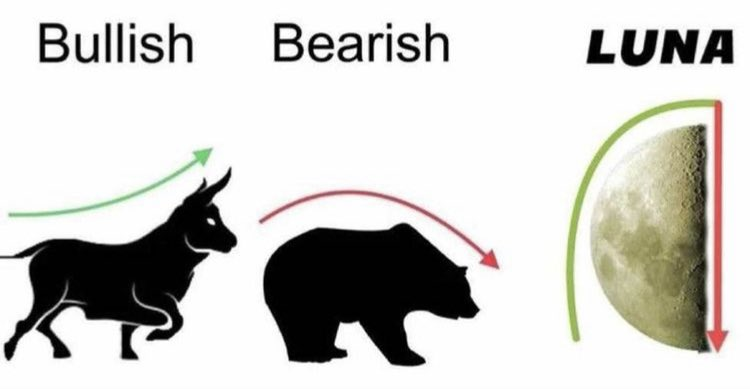 CryptoLinns's tweet photo. Will $LUNA disappear in the crypto market? Or will it become a MEME and become a Souvenirs? This is the first time in my 5 years in the crypto market that I have seen a token in the top 10 market cap go to 0 in a week.
#LUNA #Terra #Terra_Luna #UST https://t.co/FOvh0EcfBq