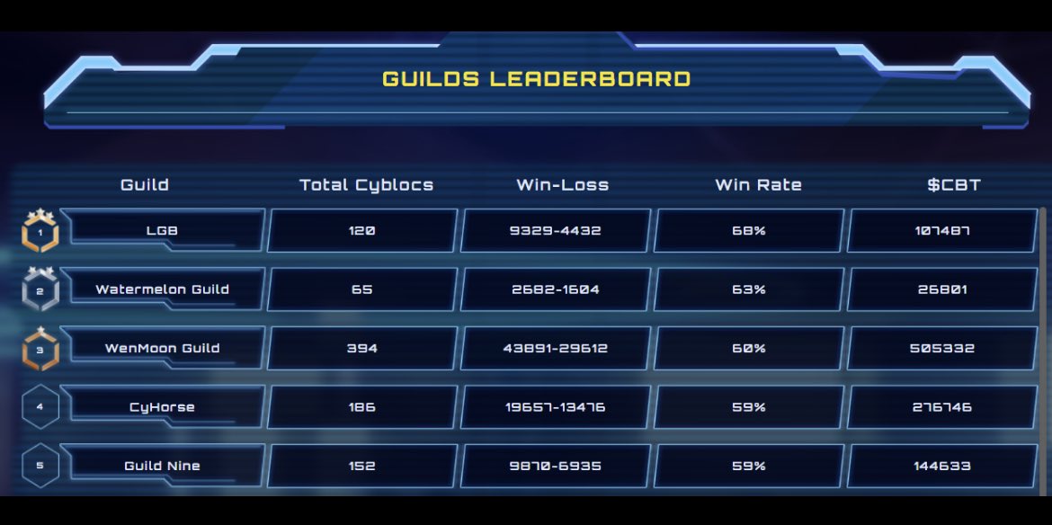 Guild Nine tweet media