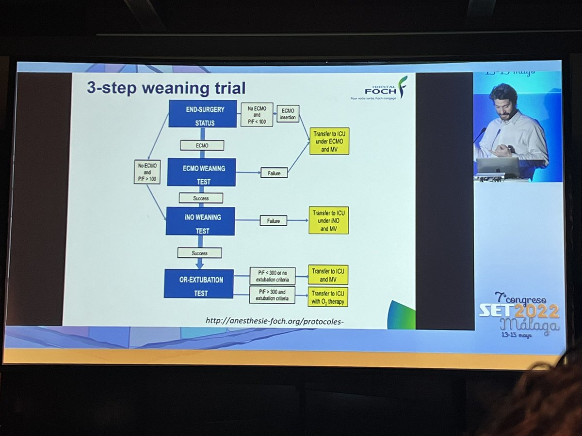 Dra_BelloIrene's tweet photo. Amazing results about #ORextubation from #Fochlungtxpgroup #ectta @ESOTtransplant https://t.co/xD1eCkfIXr