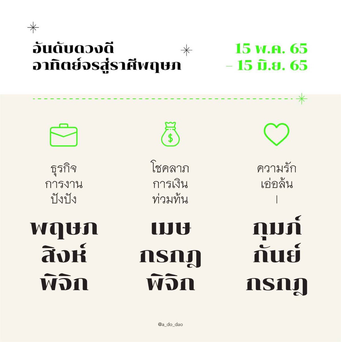 a_do_dao's tweet photo. อันดับดวงดี ในช่วงอาทิตย์จรสู่ราศีพฤษภ หรือ ตั้งแต่วันที่ 15 พ.ค. - 15 มิ.ย. 65 ค่ะ✨✨✨ ลัคนาราศีของใครบ้างเตรียมตัวรับความโชคดีเร็วๆนี้ได้เลยค่า😊 https://t.co/1fcR9Joq9B