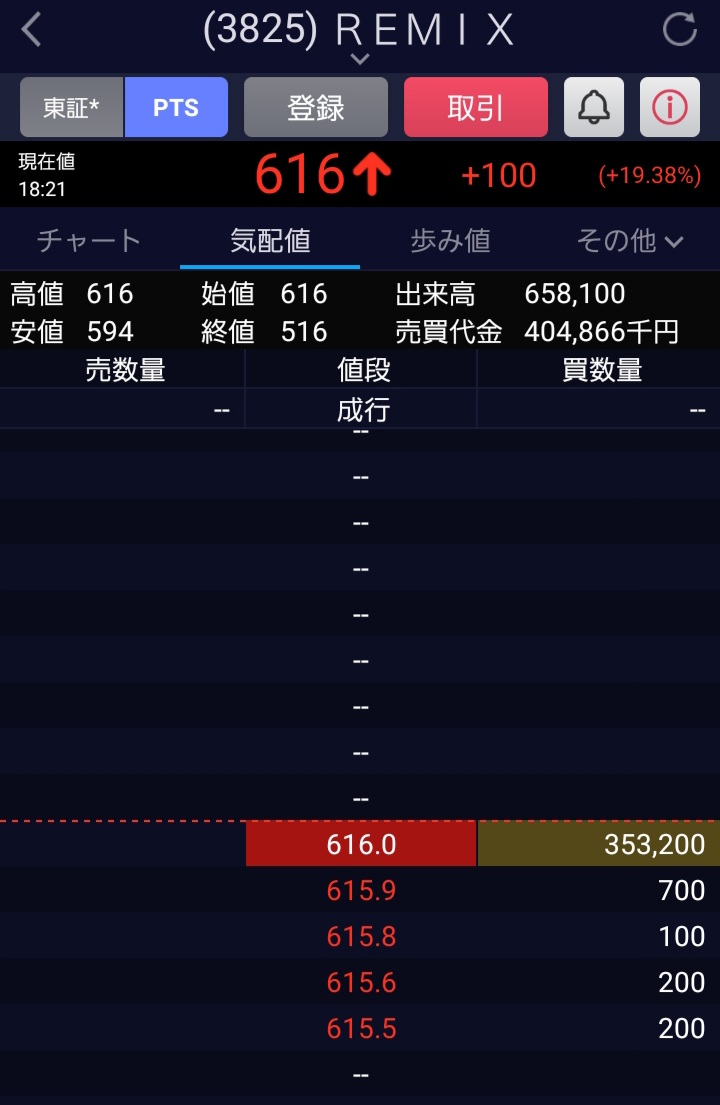 risnony's tweet photo. 1500万株の成行が全部続きはしませんが、PTSでもまだまだ並んでますね。 https://t.co/nlppHw2GjZ