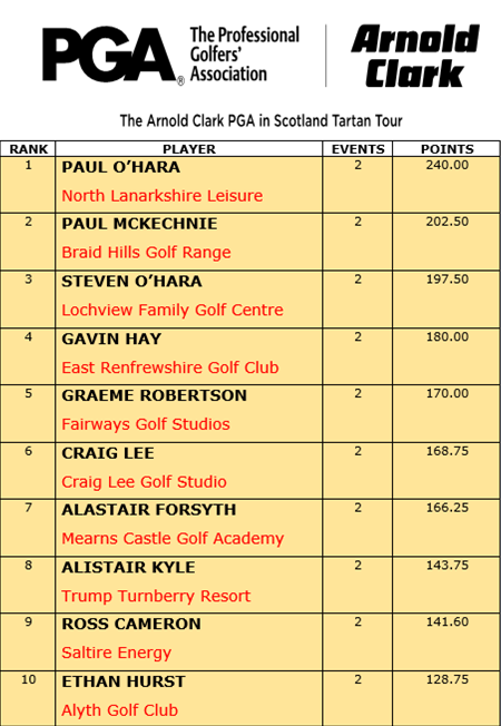 PGAScotland tweet media