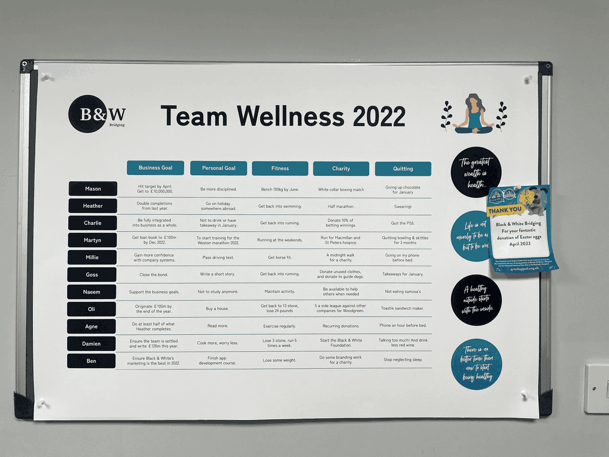 bw_bridging's tweet photo. Here at Black &amp; White Bridging, we take pride in prioritizing our employee’s well-being.

To support our colleagues, each year we set goals to reach which helps motivate our team.

This is our team wellness board that we have in our breakout area!

#MentalHealthAwareness https://t.co/OJTK9E25sI