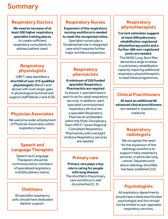 Wendy 🍵 (@wendy_foo_) on Twitter photo I was really looking forward to reading this report and had planned to reference it for a business case- saddened 😢and shocked😲not to see #OccupationalTherapy featured on this page as key to a specialist #respiratory 🫁 workforce
@NHSLeader <a href="/theRCOT/">Royal College of Occupational Therapists</a> <a href="/RCOTMajorHealth/">RCOT Specialist Section - Major Health Conditions</a> @RCOT_Gen I was really looking forward to reading this report and had planned to reference it for a business case- saddened 😢and shocked😲not to see #OccupationalTherapy featured on this page as key to a specialist #respiratory 🫁 workforce
@NHSLeader <a href="/theRCOT/">Royal College of Occupational Therapists</a> <a href="/RCOTMajorHealth/">RCOT Specialist Section - Major Health Conditions</a> @RCOT_Gen