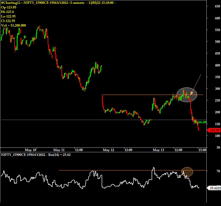 ChartingG's tweet photo. massive #Intra Trades in #nfty50
#NF
#16100PE
#15900CE
#Focused trading https://t.co/04zGJkSNOB