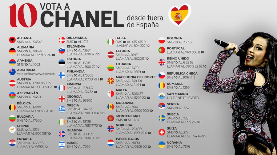 ¿Cuándo va España en Eurovisión