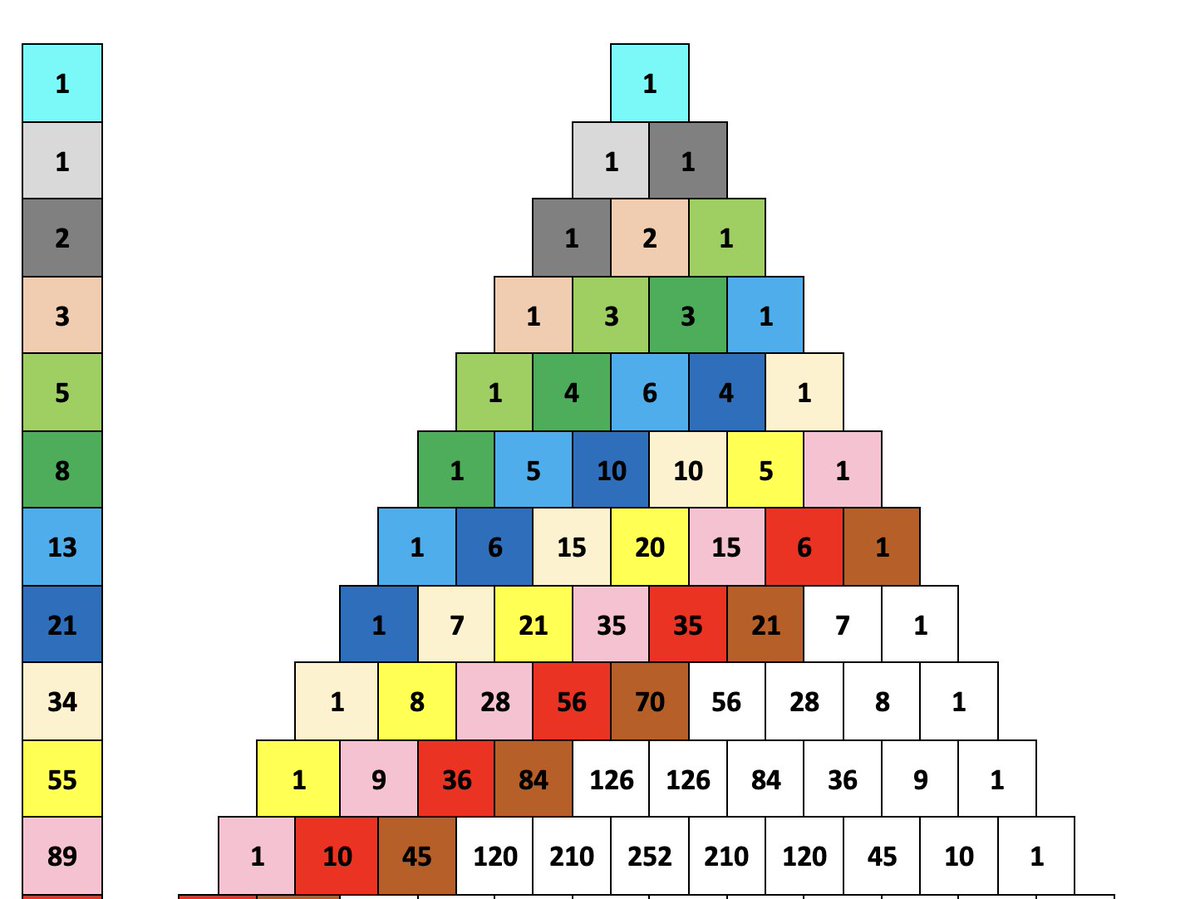 MaryEEllis's tweet photo. Check out this Bundle of teaching resources on TES including a huge cut out Pascal's Triangle for display!

https://t.co/isfnRPG3Nb https://t.co/VflgTlp7hM