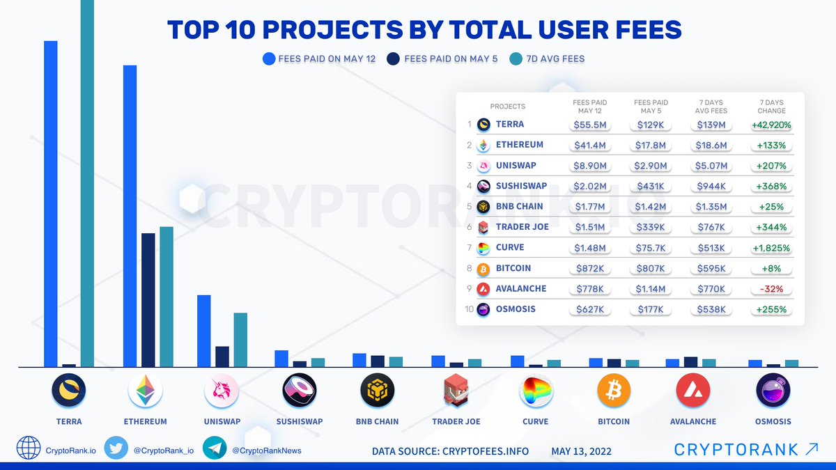 CryptoRank.io tweet media