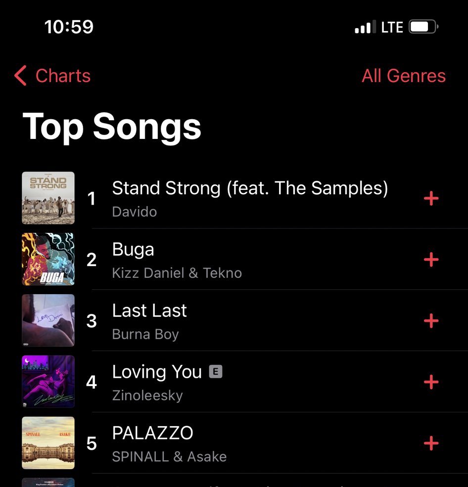 .@davido Featuring The Samples “Stand Strong” has now reached #1 on Nigeria 🇳🇬 Apple Music Top songs chart.