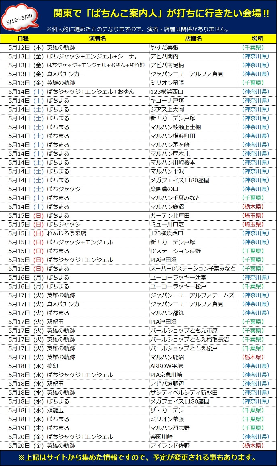 Makotoぱちんこ案内人 Al Twitter 明日のmakoto狙いホール 5 14 土 ぱち編 123横浜西口 楽園溝の口 キコーナ戸塚 ジアス上大岡 新ガーデン戸塚 マルハン綾瀬上土棚 マルハン横浜町田 マルハン茅ヶ崎 マルハン厚木北 マルハン川崎桜本