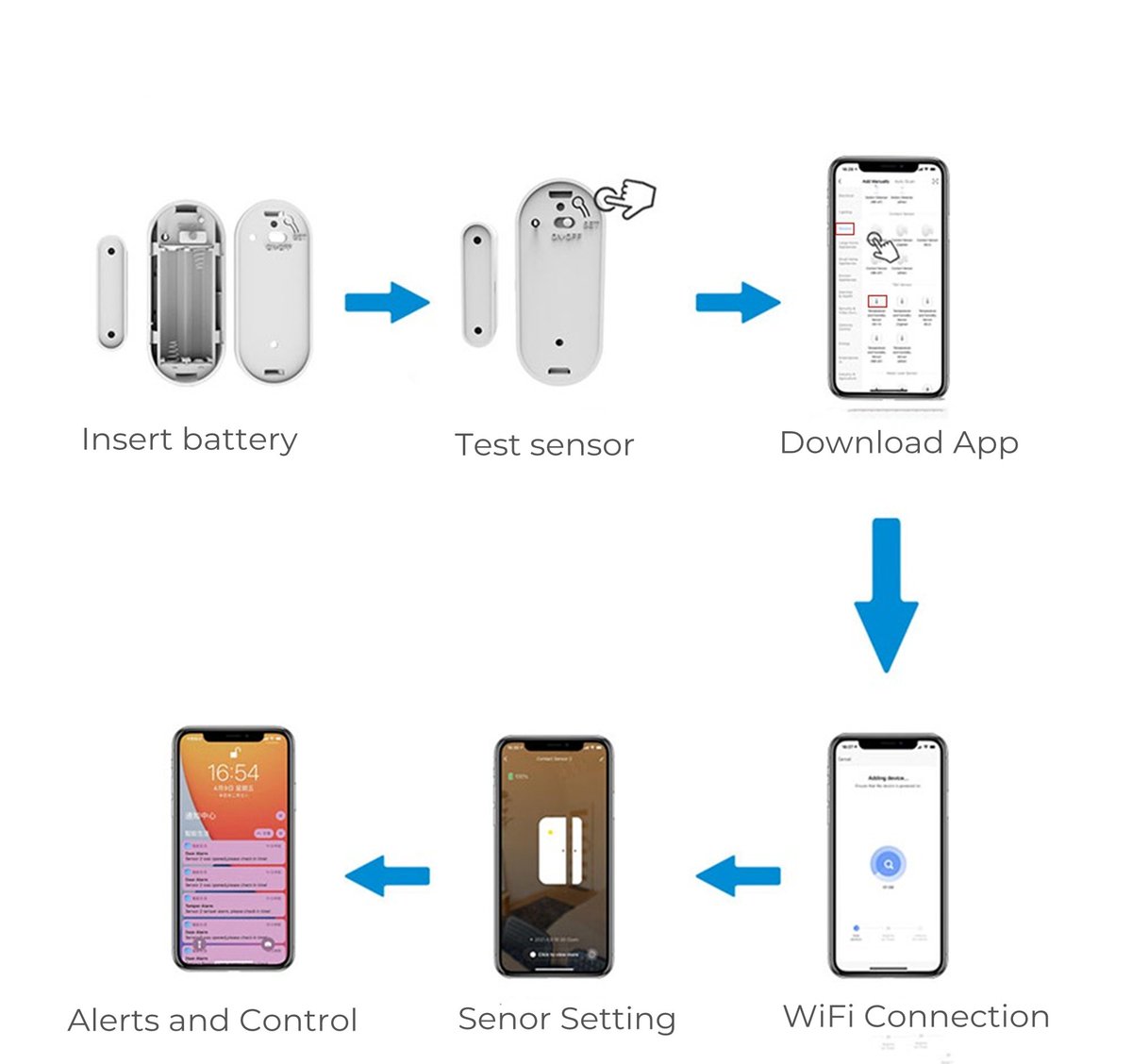 A contact sensor mainly for door and window security 
a WiFi contact sensor using smart technology make more possible for you to DIY a smart home system,make life simple and smart.