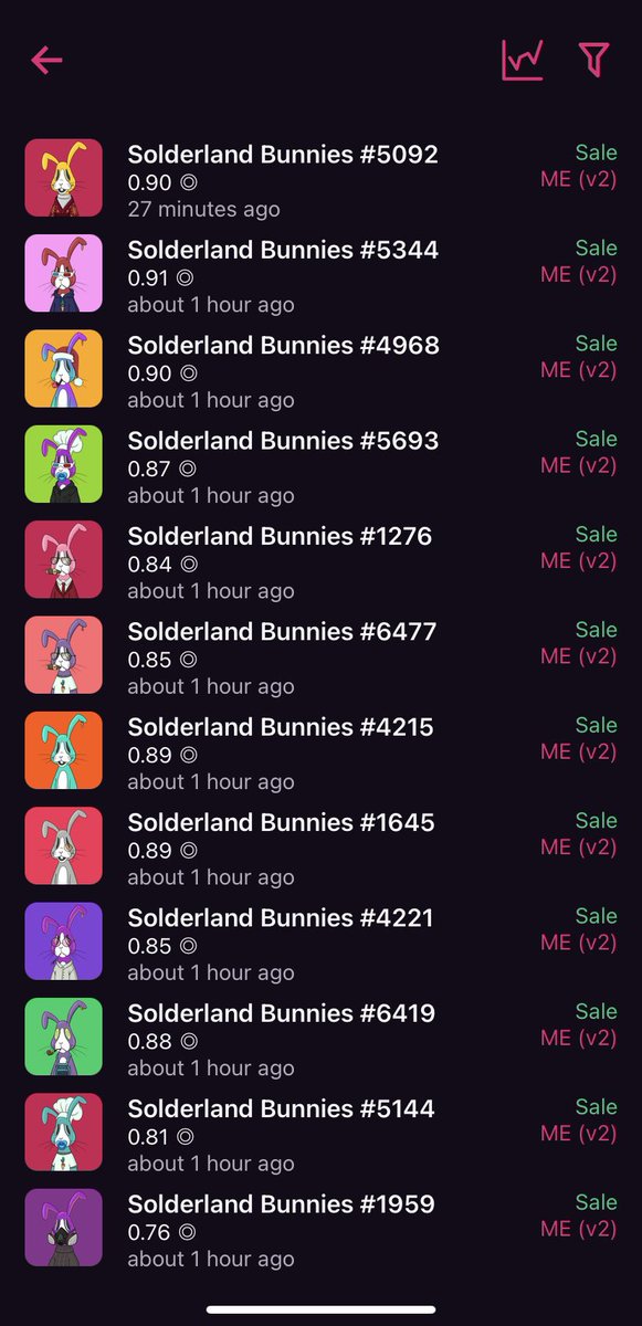 Just went of ME for one hour and now this. SWEEEP! <a href="/Solderland/">SOLDERLAND 🐰 🦫</a> <a href="/MagicEden/">Magic Eden 🪄</a> #Solana #NFT #Utility #Future