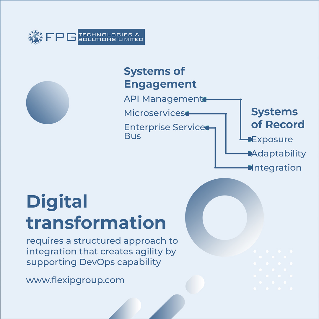 FpgTechnologies's tweet photo. Digital transformation requires a structured approach to integration that creates agility by supporting DevOps capability
https://t.co/0DUmzTNIOe
#fpgtechnologies #SecureDX https://t.co/nCOUqQxMQP