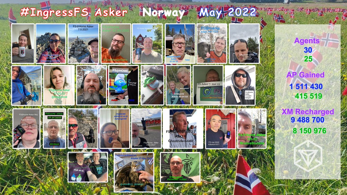 boffeliten's tweet photo. Thank you to all that attended this months IFS in Asker Norway. Like to join? See you next month?! #Ingress #XFac #IngressFS #FSAsker #IFS #NIA #Niantic #FirstSaturday #FirstSaturdayAsker #IngressPrime https://t.co/Kz2gZo8BJK
