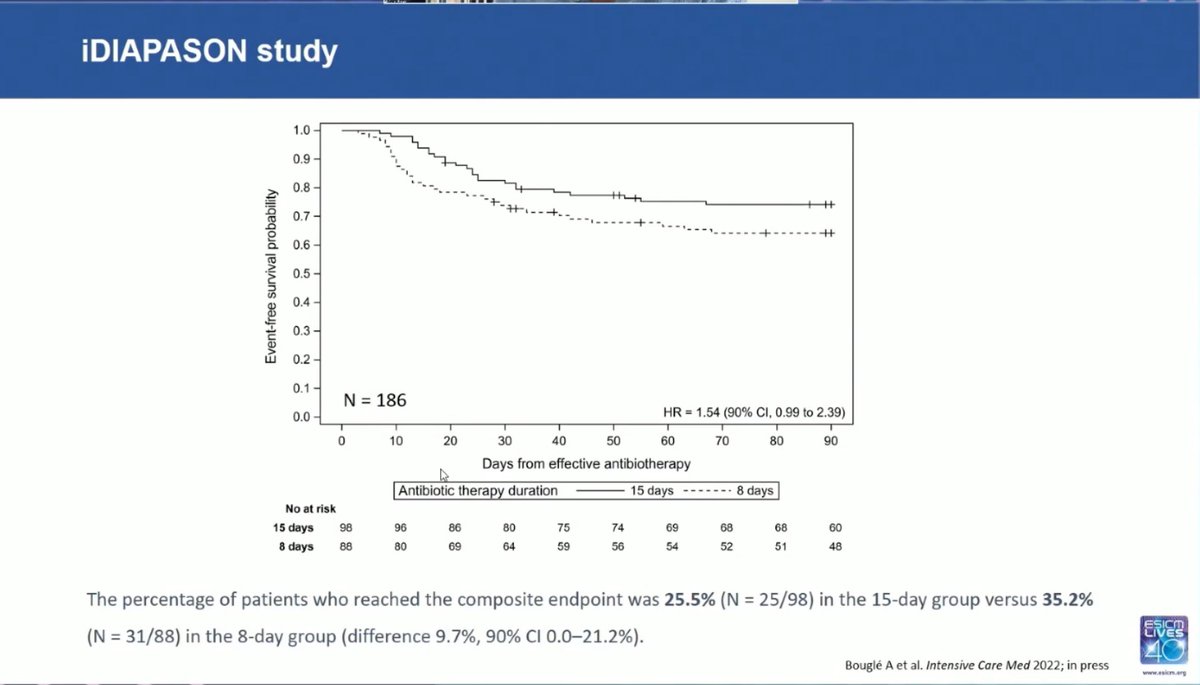Intensive Care Medicine tweet media