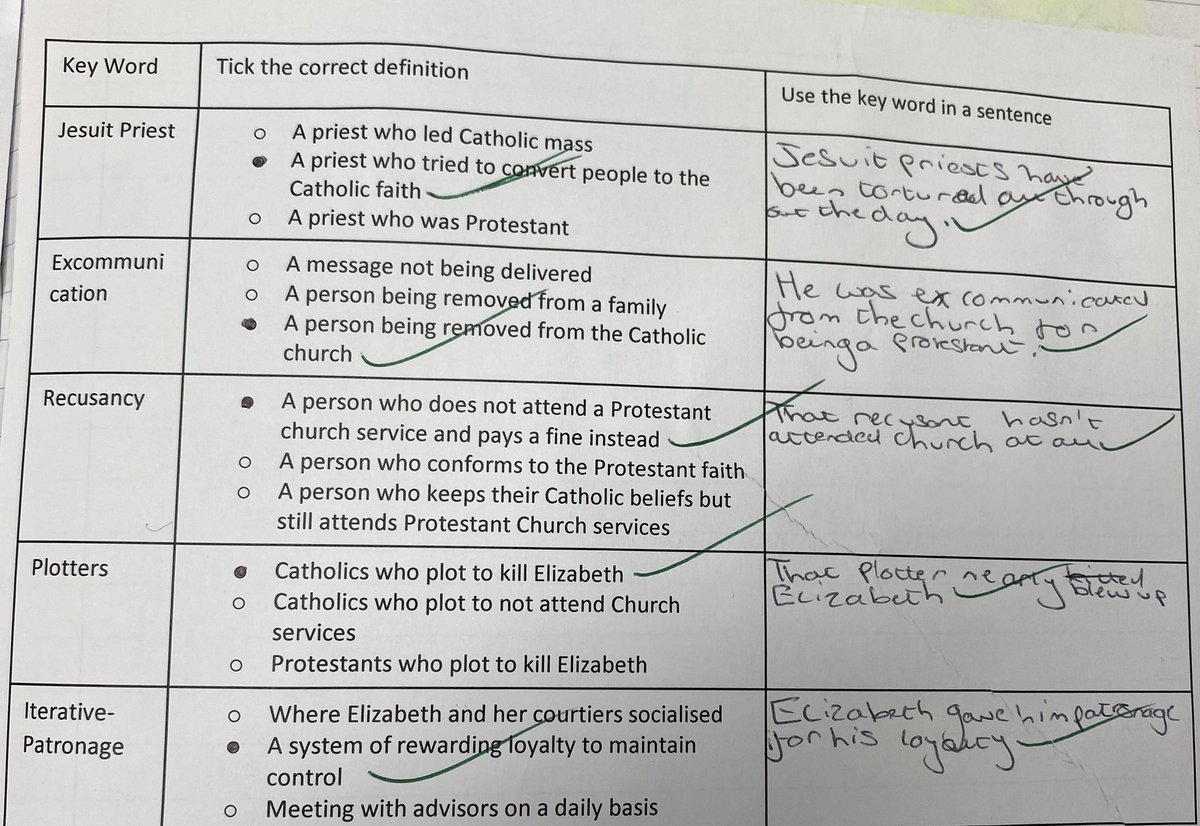 Key word definition grids are one of my favourite activities from <a href="/LiteracyNetwor1/">Literacy Network</a> #literacytuesday discussions. These are Year 9 students recalling key words and applying them in context as a retrieval starter activity 👍