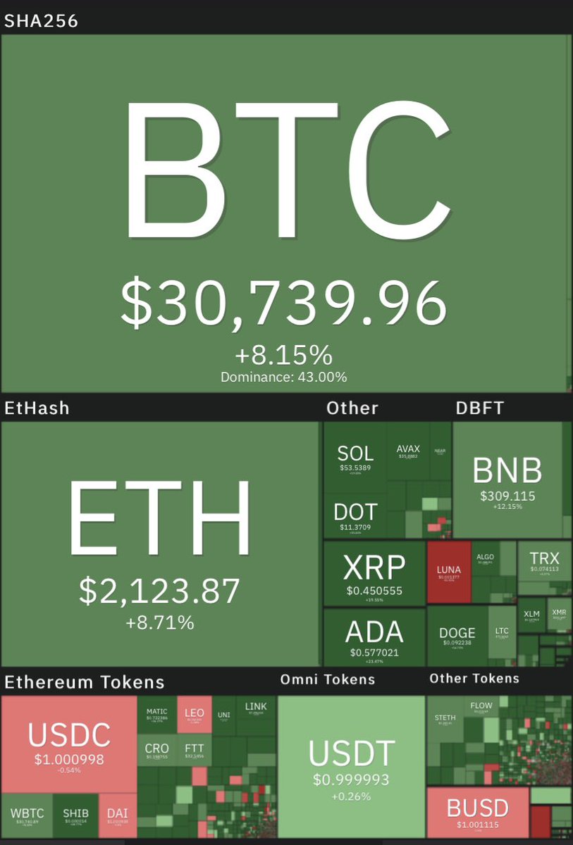 Waydfintech tweet picture