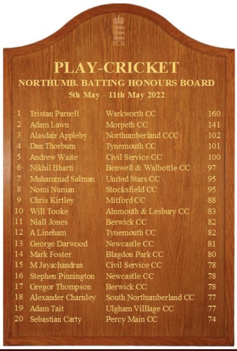 burnopfieldcri1's tweet photo. Well batted Alastair @alasdair23 great knock. @neplcricket @NlandCCC https://t.co/pP5Nwrp4kO