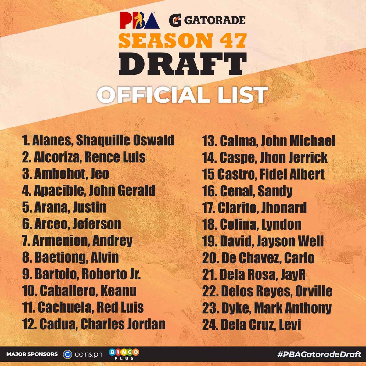 pbaconnect's tweet photo. Here’s the OFFICIAL list of draftees for the 47th Season #PBAGatoradeDraft https://t.co/nKecF08kRN