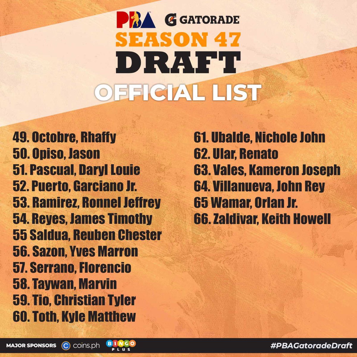 pbaconnect's tweet photo. Here’s the OFFICIAL list of draftees for the 47th Season #PBAGatoradeDraft https://t.co/nKecF08kRN