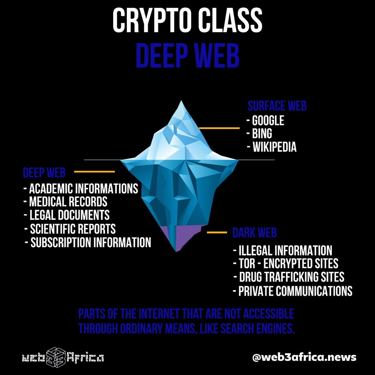 web3africa1's tweet photo. Have you ever asked yourself about Deep Web? Well here is the answer you've been looking for!! 

#WEB3AFRICA 
https://t.co/ZMHSpb8ePn get all latest crypto news!!
#Web3 #cryptocurrency #CryptoNews #Cryptocrash #Bitcoin #Coinbase #NFTGiveaway #NFTProject https://t.co/NTvVs6JH7e