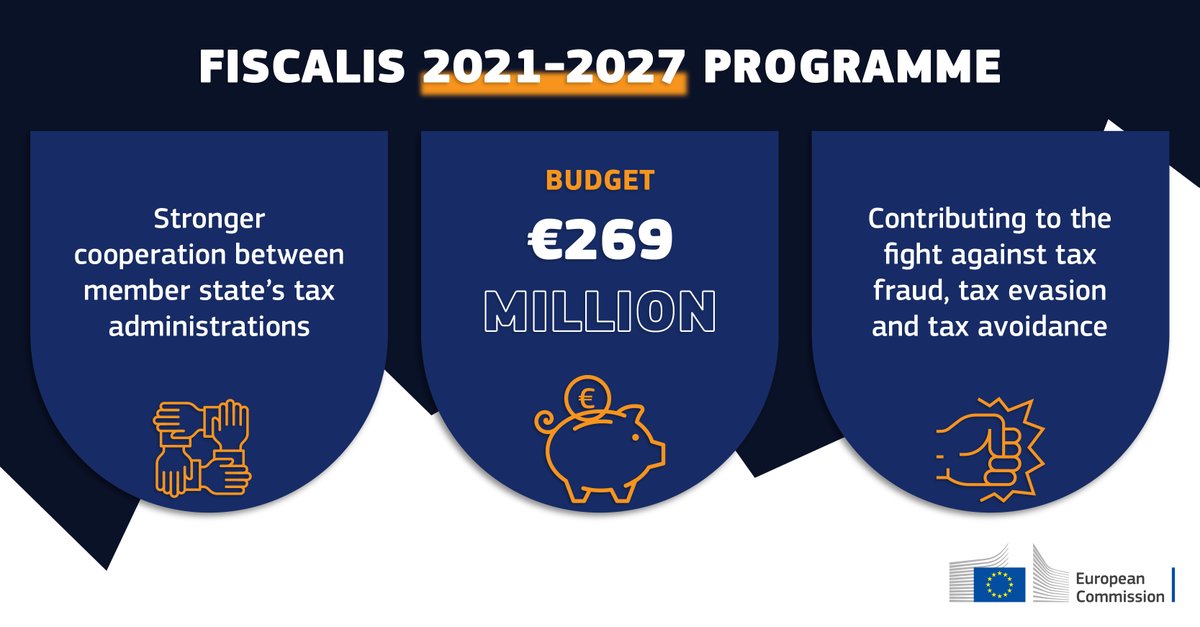 EU_Taxud's tweet photo. With a 💶budget of €269 million, the new 🇪🇺 #Fiscalis 2021-2027 Programme will strengthen cooperation between Member States' tax administrations and contribute to the fight against tax fraud, tax evasion and tax avoidance.

Find out more 👉 https://t.co/lVqO3inKJD https://t.co/ptWNDIGiWJ