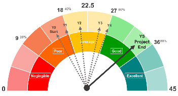WOCATnet's tweet photo. Join us when we talk about the #SLM Progress Calculator as a recognized #LDN monitoring tool to measure systemic progress along an SLM trajectory

📅16  May 13h MET-11
👉Webcast: https://t.co/EXGOYFkomT
 
#SouthAfrica
#UNCCDCOP15
@UNCCD @CDEunibe https://t.co/GuD8aA31l7