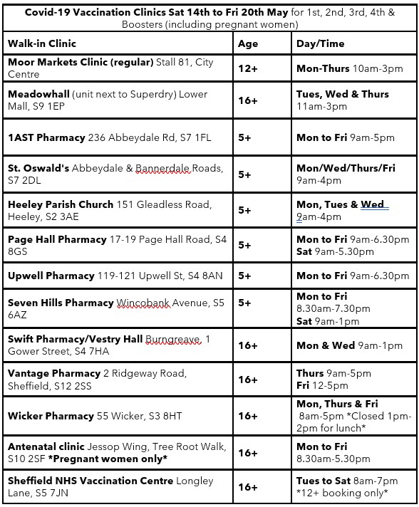 #Covid19 vaccination clinics for Saturday 14th to Friday 20th May in #Sheffield ⬇️ Find your nearest clinic: sth.nhs.uk/news/news?acti… Boost your immunity & protect others. @SheffieldHosp @NHSSheffieldCCG