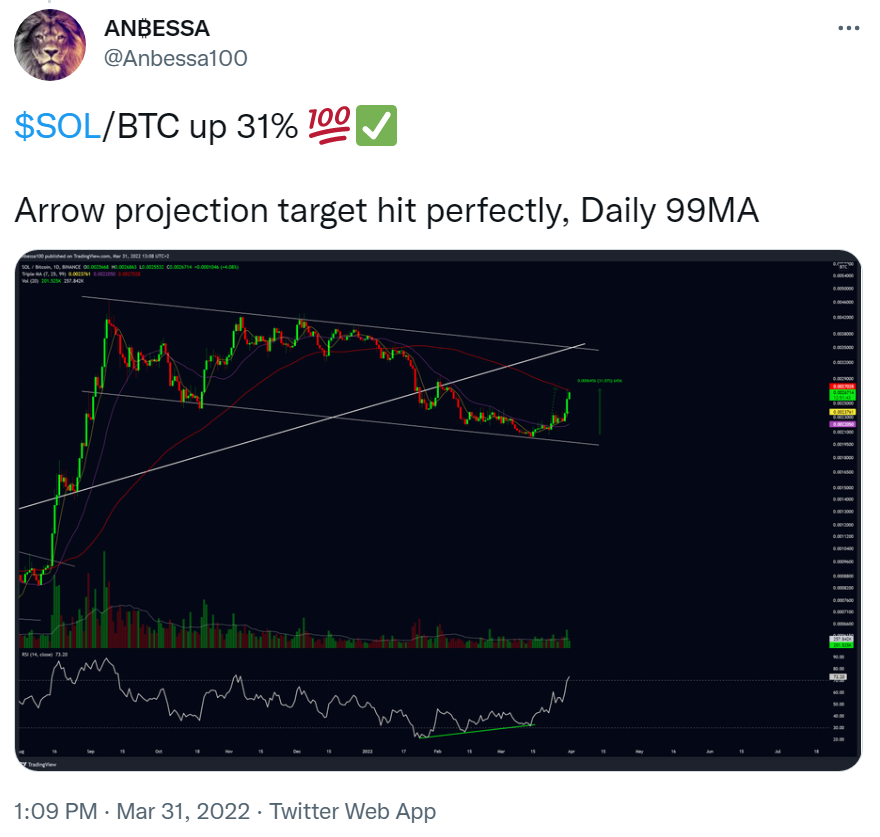 Anbessa100's tweet photo. My last #altcoin tweets in March 🎯

Then only focussed on #BTC during the chop (% gains like a ATH pump). Current Portfolio ATH drawdown -8%

No leverage, following r:r ratio spot 

Latest #ETH setup failed to close bullish, still waiting for macro entries. 

Grateful 4 patience https://t.co/5T8fBou5mO