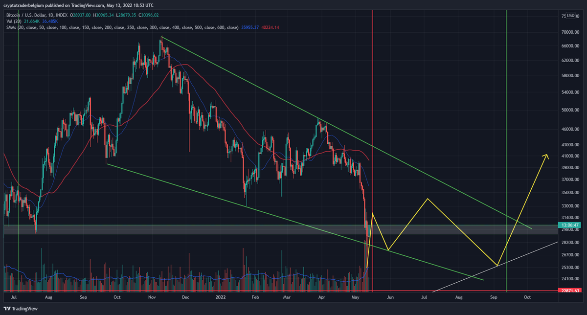 BitcoinOracle3 tweet picture