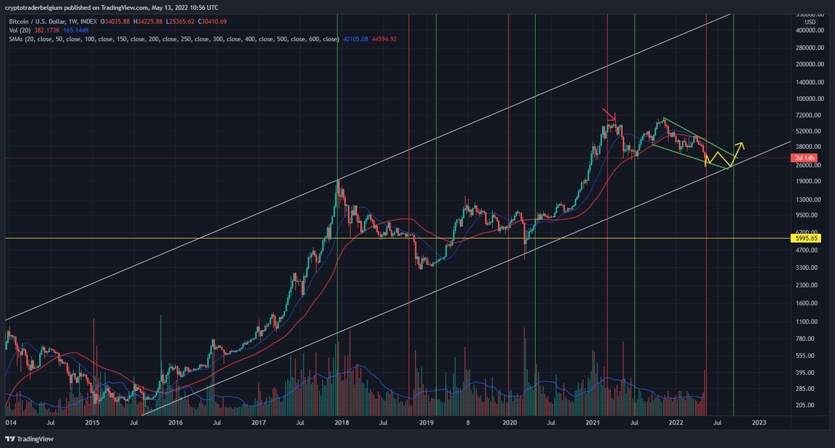 BitcoinOracle3 tweet picture