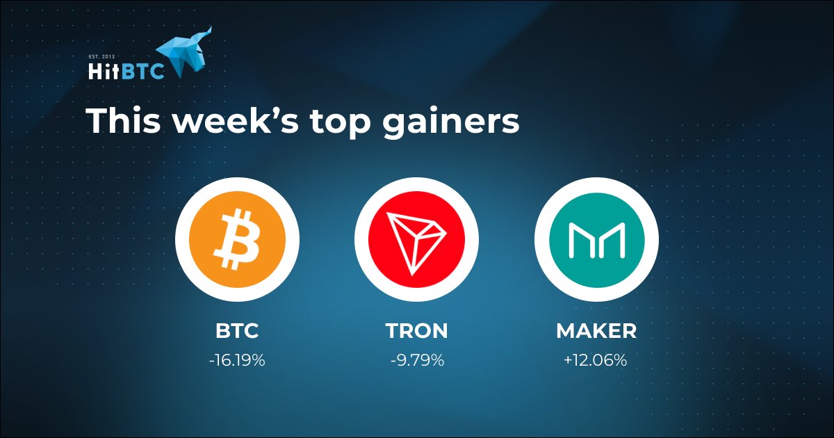 HitBTC tweet media