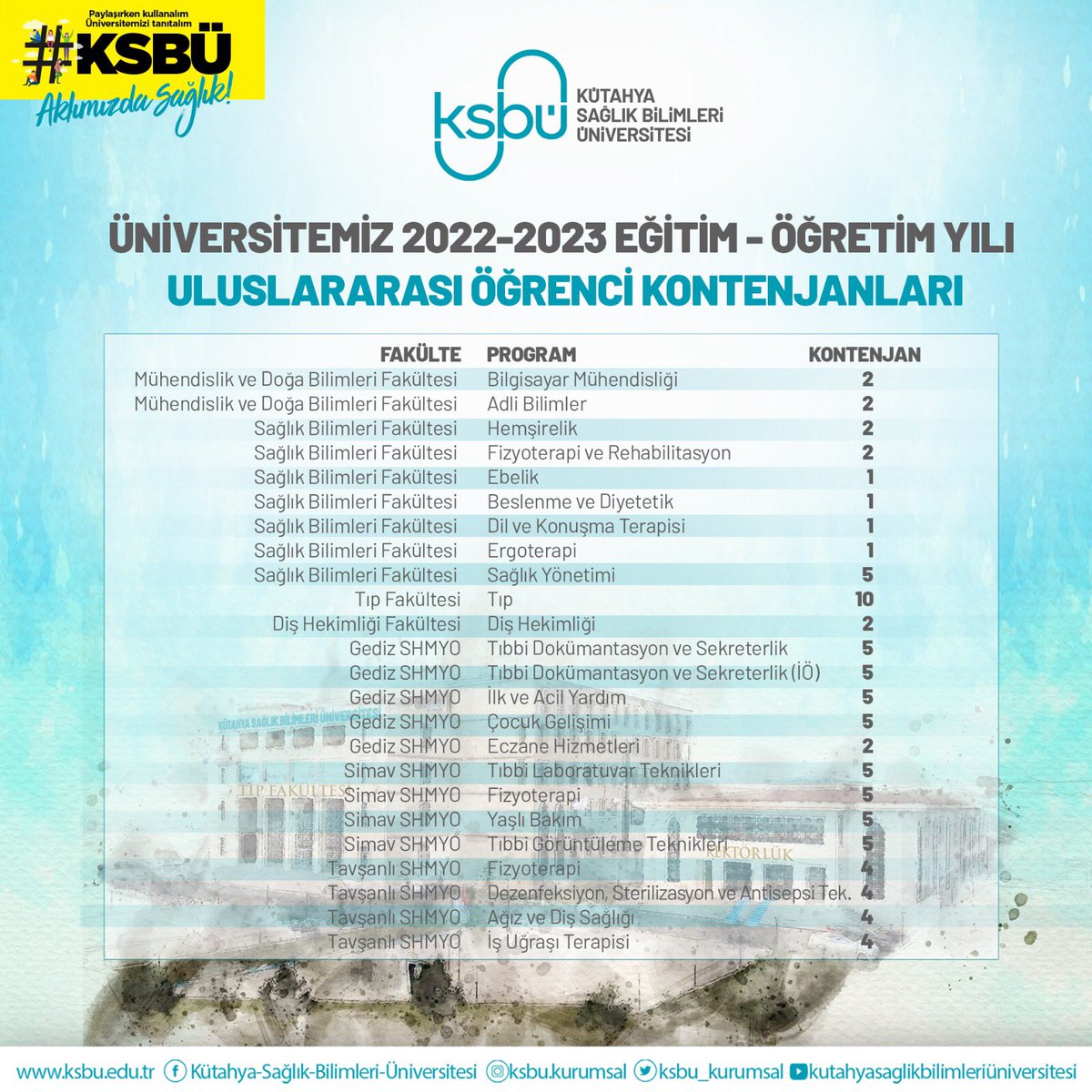 ÜNİVERSİTEMİZ ULUSLARARASI ÖĞRENCİ OFİSİ YABANCI UYRUKLU ÖĞRENCİ ALIMINA ÇIKIYOR!

Üniversitemiz 2022-2023 eğitim-öğretim yılı uluslararası öğrenci kontenjanları açıklandı. Üniversitemiz lisans ve ön-lisans programlarında öğrenci alımı gerçekleştirecektir.