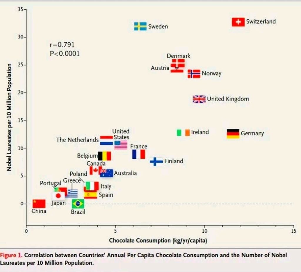 KathyBelov's tweet photo. A hypothesis worth testing I think! https://t.co/X3BZ9ow1mC