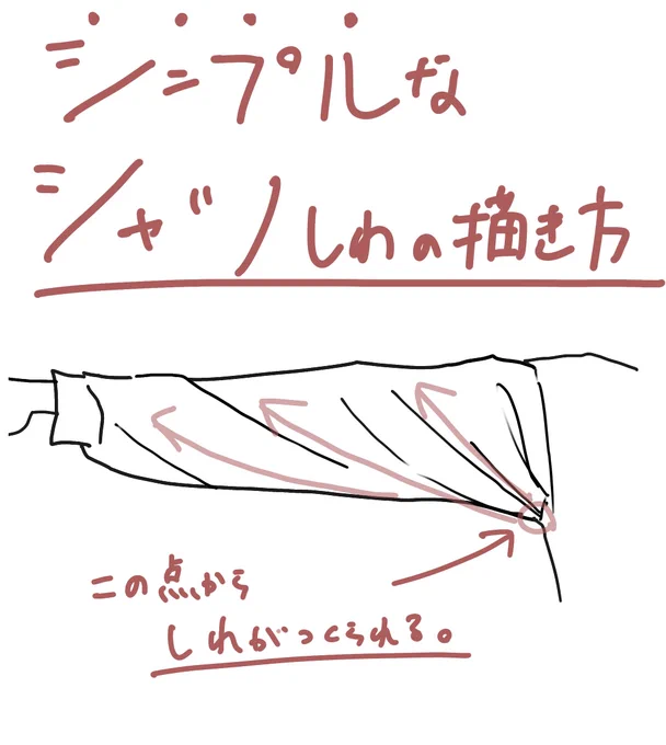 シンプルに学んでいこう! 
