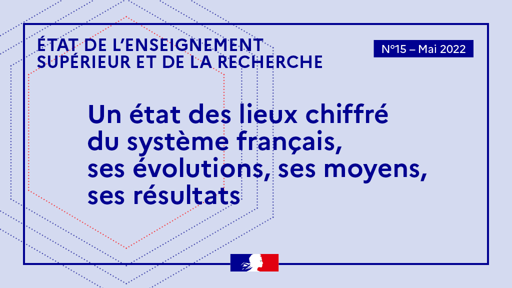 sup_recherche's tweet photo. Consulter #EESRI n°15 en ligne ici
👉https://t.co/sMW5nr3bxJ
📈📊Statistiques, analyses, mises en perspective, facilités de consultation et d'exploitation
👉Fiches enseignement supérieur https://t.co/wN9ndGVsc0
👉Fiches recherche https://t.co/YXdfjLYs6u
#dataESR https://t.co/rDqUHUOjtW